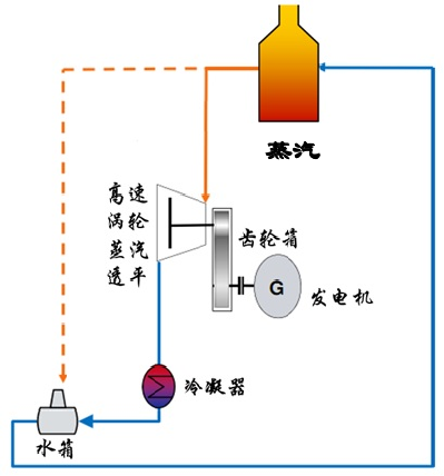 ECT蒸汽余热发电机组原理图1.png